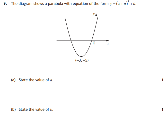 National 5 Mathematics 2025 Paper 1 Question 9 — Algebraic Skills
