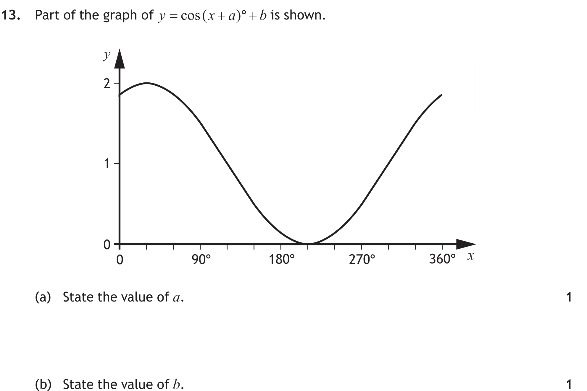 National 5 Mathematics 2023 Paper 1 Question 13 — Trigonometric Skills
