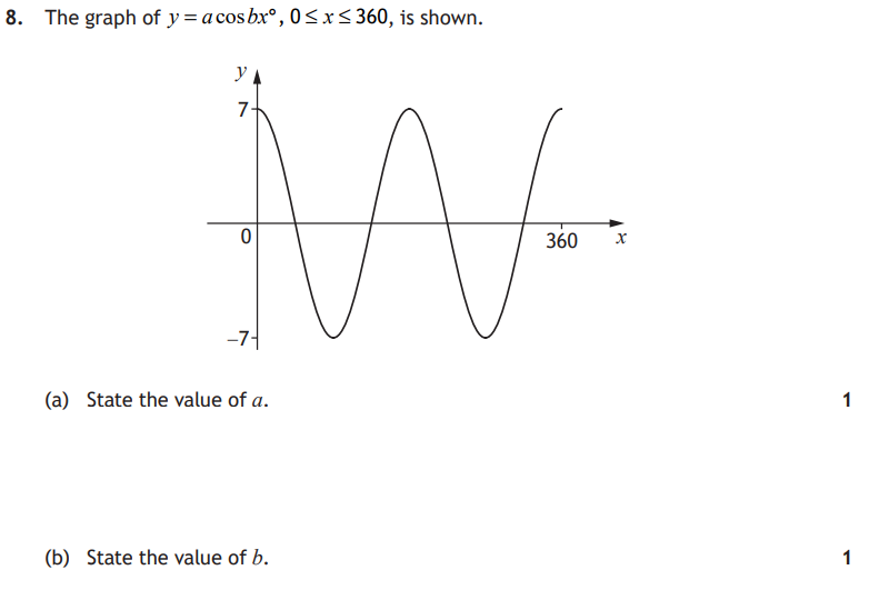 National 5 Mathematics 2024 Paper 1 Question 8 — Trigonometric Skills